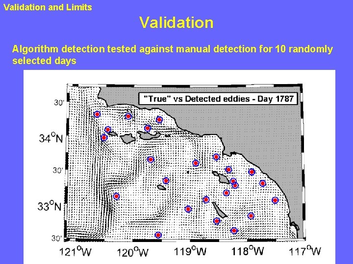 Validation and Limits Validation Algorithm detection tested against manual detection for 10 randomly selected
