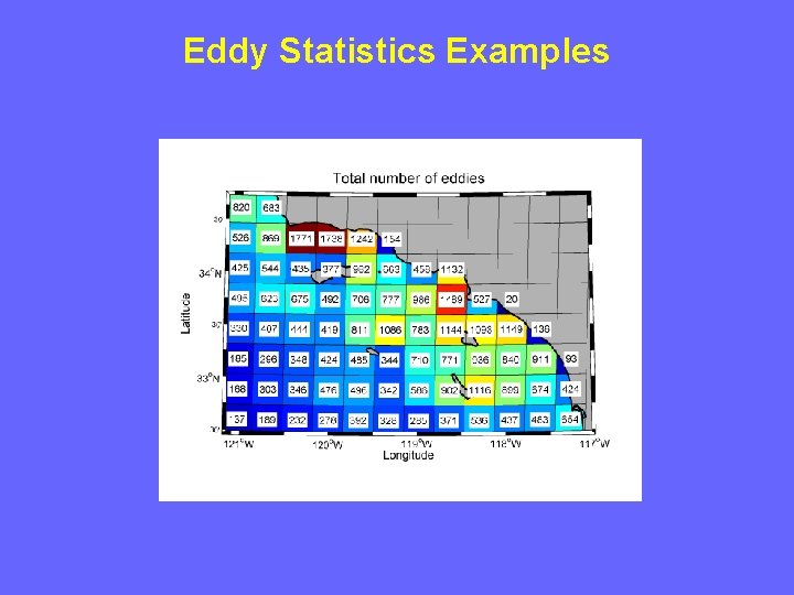 Eddy Statistics Examples 