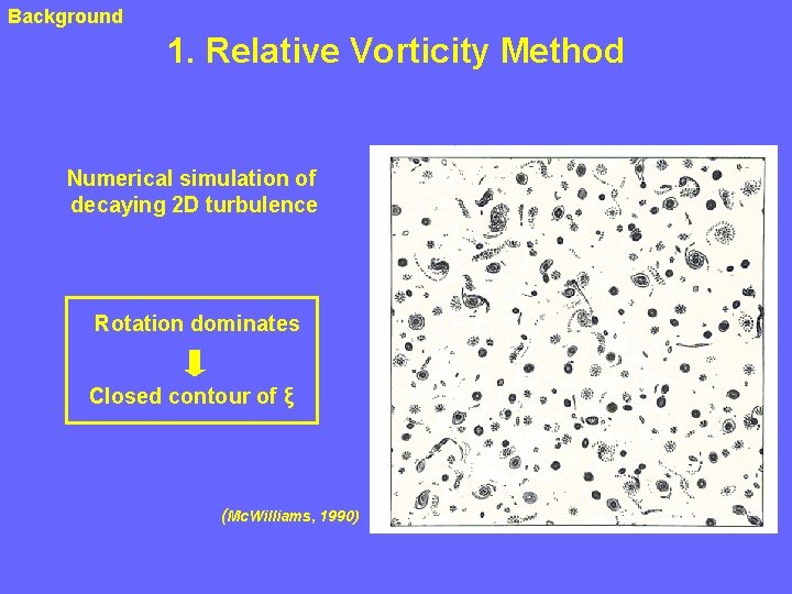 Background 1. Relative Vorticity Method Numerical simulation of decaying 2 D turbulence Rotation dominates