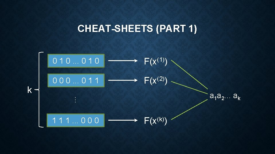CHEAT-SHEETS (PART 1) k 0 1 0. . . 0 1 0 F(x(1)) 0 CHEAT-SHEETS (PART 1) k 0 1 0. . . 0 1 0 F(x(1)) 0