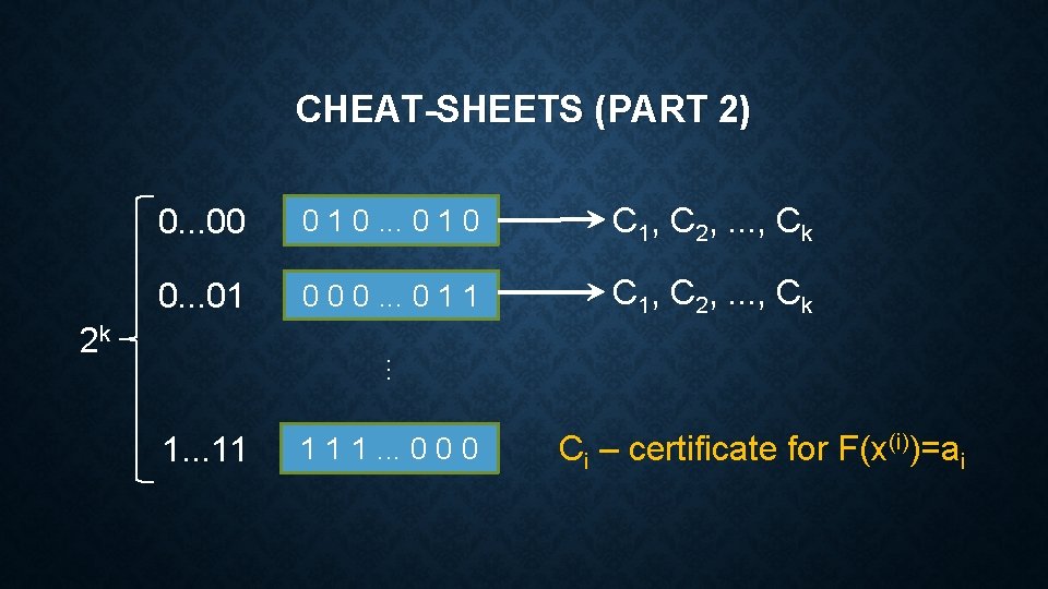 CHEAT-SHEETS (PART 2) 0. . . 00 0 1 0. . . 0 1 CHEAT-SHEETS (PART 2) 0. . . 00 0 1 0. . . 0 1