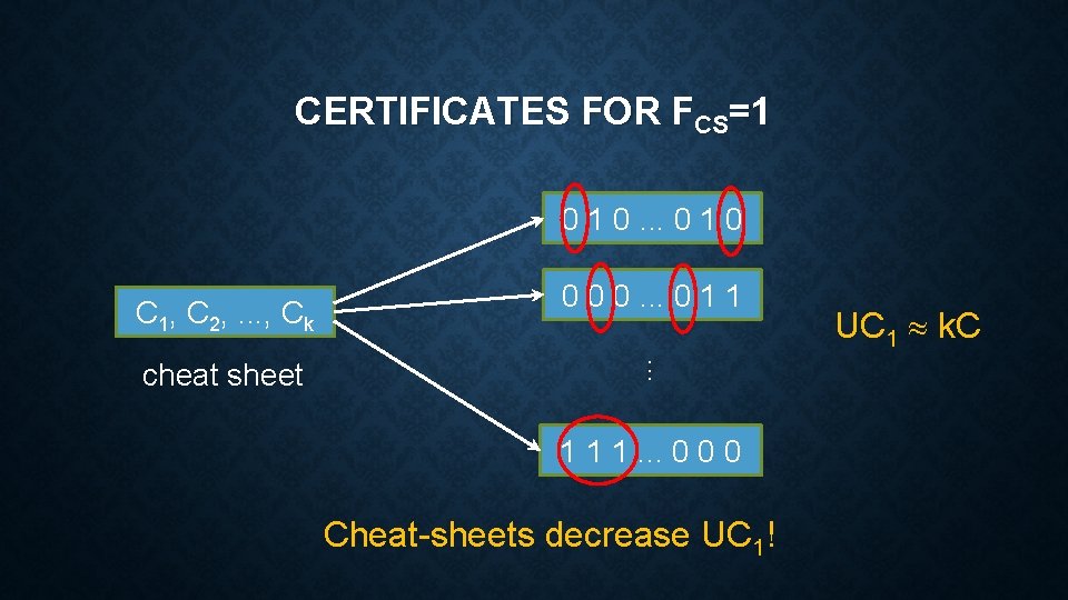CERTIFICATES FOR FCS=1 0 1 0. . . 0 1 0 C 1, C CERTIFICATES FOR FCS=1 0 1 0. . . 0 1 0 C 1, C