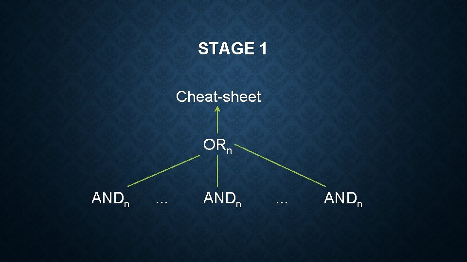 STAGE 1 Cheat-sheet ORn ANDn . . . ANDn STAGE 1 Cheat-sheet ORn ANDn . . . ANDn