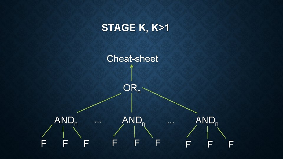 STAGE K, K>1 Cheat-sheet ORn. . . ANDn F F F ANDn F F STAGE K, K>1 Cheat-sheet ORn. . . ANDn F F F ANDn F F