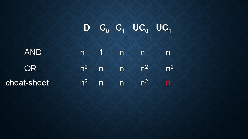 D C 0 C 1 UC 0 UC 1 AND n 1 n n D C 0 C 1 UC 0 UC 1 AND n 1 n n