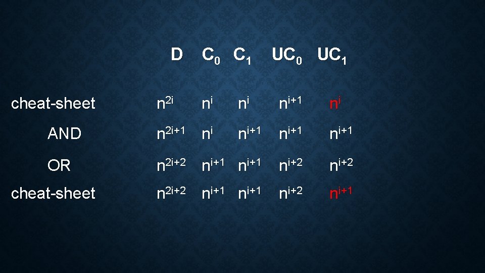 D cheat-sheet n 2 i C 0 C 1 ni UC 0 UC 1 D cheat-sheet n 2 i C 0 C 1 ni UC 0 UC 1