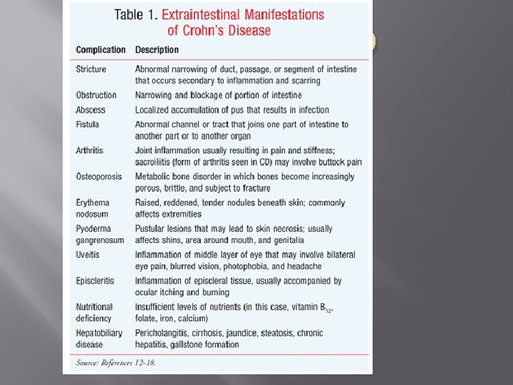 Treatment of IBD 