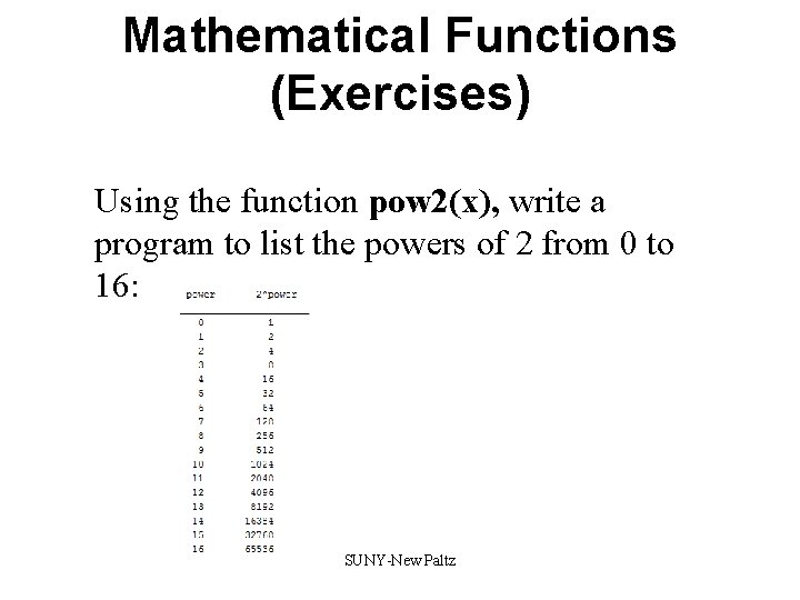 Mathematical Functions (Exercises) Using the function pow 2(x), write a program to list the Mathematical Functions (Exercises) Using the function pow 2(x), write a program to list the