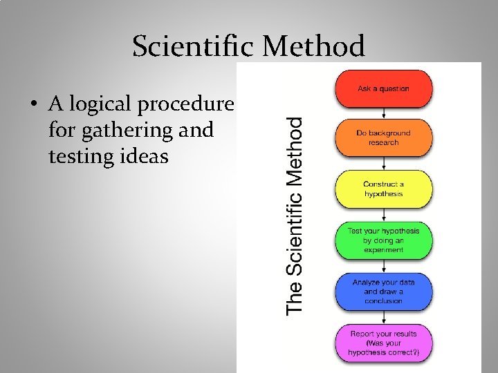Scientific Method • A logical procedure for gathering and testing ideas 