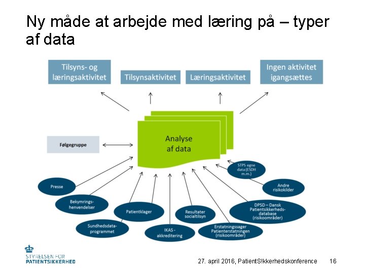 Ny måde at arbejde med læring på – typer af data 27. april 2016,
