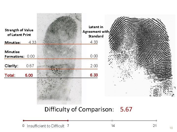 Latent in Agreement with Standard Strength of Value of Latent Print Minutiae: 4. 33