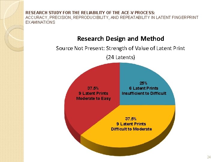 RESEARCH STUDY FOR THE RELIABILITY OF THE ACE-V PROCESS: ACCURACY, PRECISION, REPRODUCIBILITY, AND REPEATABILITY