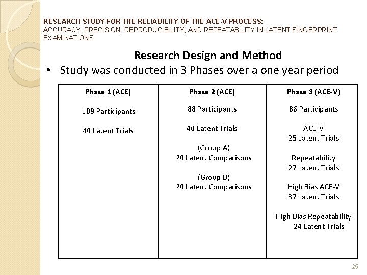 RESEARCH STUDY FOR THE RELIABILITY OF THE ACE-V PROCESS: ACCURACY, PRECISION, REPRODUCIBILITY, AND REPEATABILITY