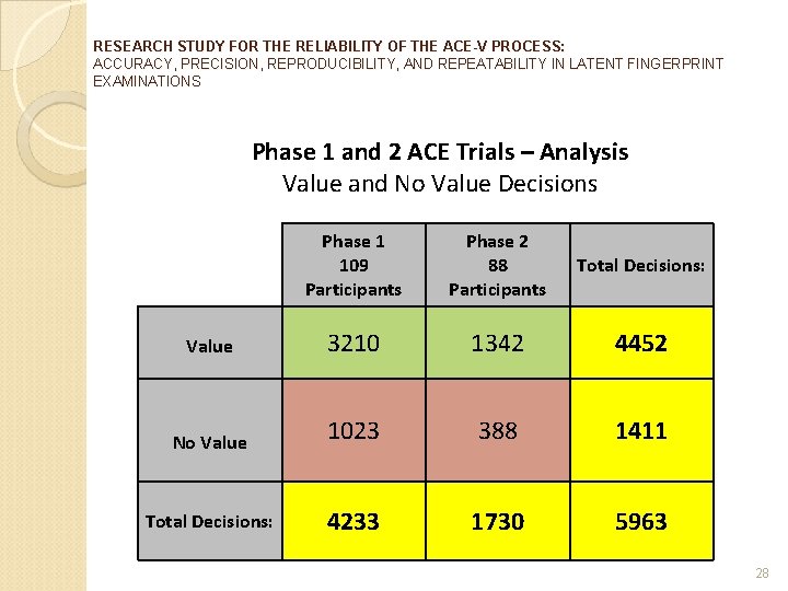 RESEARCH STUDY FOR THE RELIABILITY OF THE ACE-V PROCESS: ACCURACY, PRECISION, REPRODUCIBILITY, AND REPEATABILITY