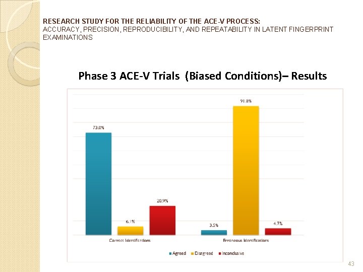 RESEARCH STUDY FOR THE RELIABILITY OF THE ACE-V PROCESS: ACCURACY, PRECISION, REPRODUCIBILITY, AND REPEATABILITY