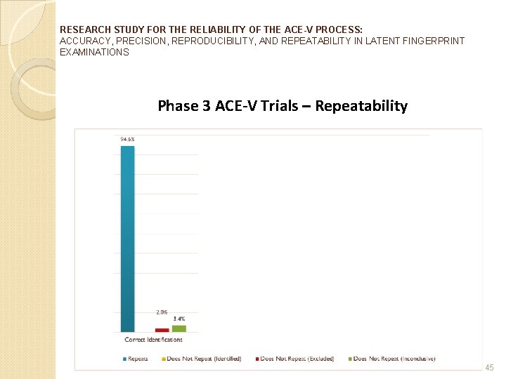 RESEARCH STUDY FOR THE RELIABILITY OF THE ACE-V PROCESS: ACCURACY, PRECISION, REPRODUCIBILITY, AND REPEATABILITY