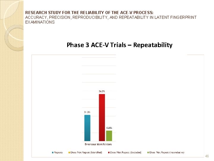 RESEARCH STUDY FOR THE RELIABILITY OF THE ACE-V PROCESS: ACCURACY, PRECISION, REPRODUCIBILITY, AND REPEATABILITY