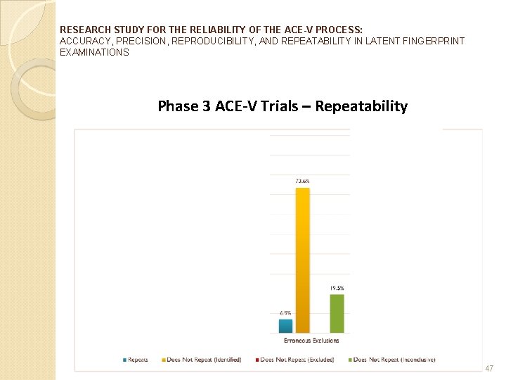 RESEARCH STUDY FOR THE RELIABILITY OF THE ACE-V PROCESS: ACCURACY, PRECISION, REPRODUCIBILITY, AND REPEATABILITY
