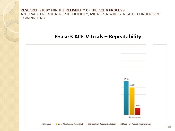 RESEARCH STUDY FOR THE RELIABILITY OF THE ACE-V PROCESS: ACCURACY, PRECISION, REPRODUCIBILITY, AND REPEATABILITY