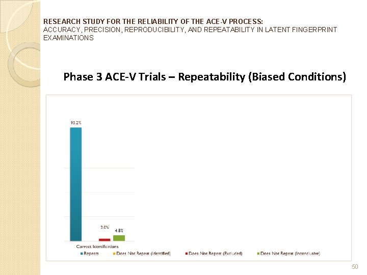 RESEARCH STUDY FOR THE RELIABILITY OF THE ACE-V PROCESS: ACCURACY, PRECISION, REPRODUCIBILITY, AND REPEATABILITY