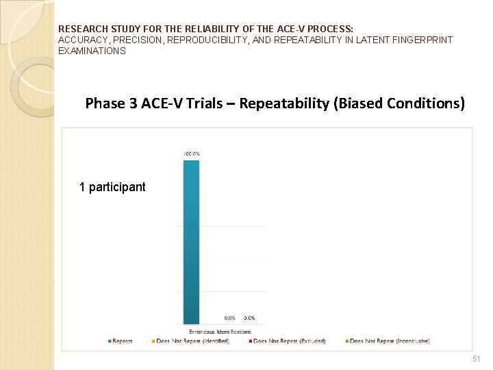 RESEARCH STUDY FOR THE RELIABILITY OF THE ACE-V PROCESS: ACCURACY, PRECISION, REPRODUCIBILITY, AND REPEATABILITY