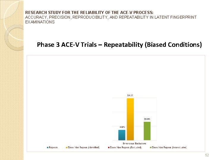 RESEARCH STUDY FOR THE RELIABILITY OF THE ACE-V PROCESS: ACCURACY, PRECISION, REPRODUCIBILITY, AND REPEATABILITY