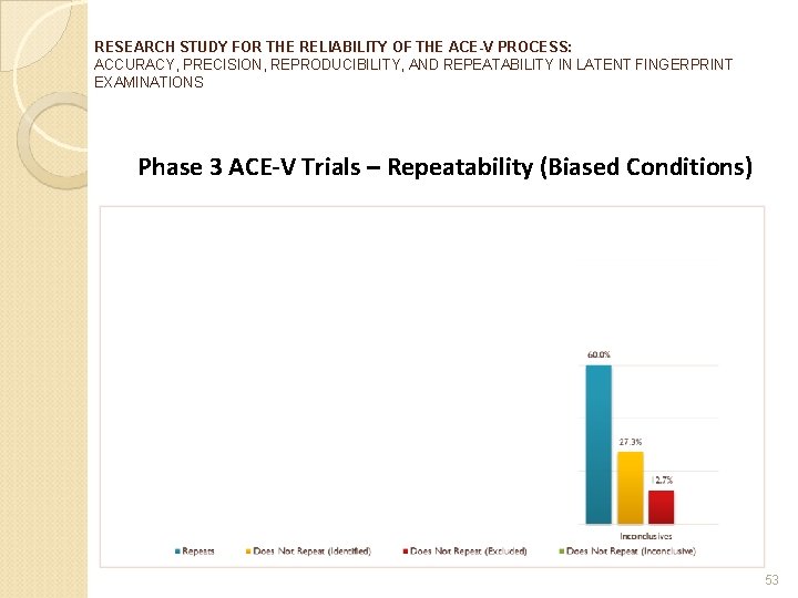 RESEARCH STUDY FOR THE RELIABILITY OF THE ACE-V PROCESS: ACCURACY, PRECISION, REPRODUCIBILITY, AND REPEATABILITY