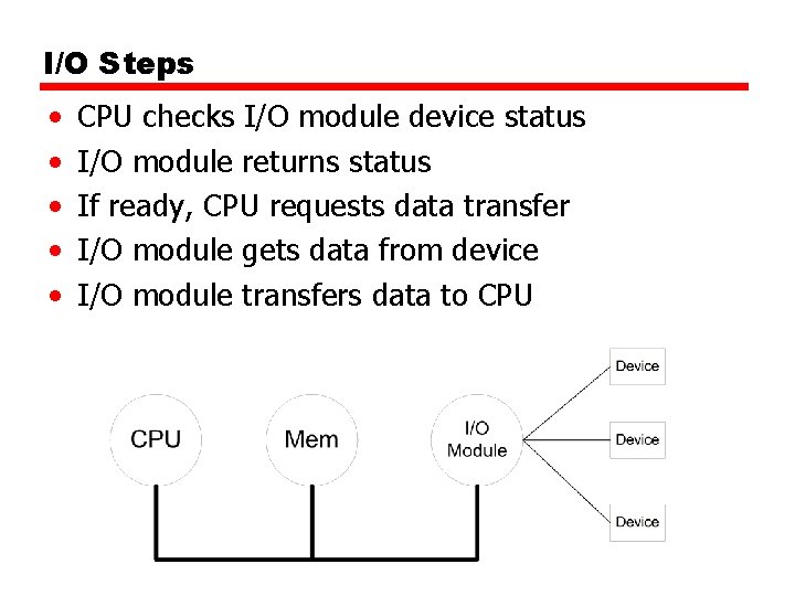 I/O Steps • • • CPU checks I/O module device status I/O module returns I/O Steps • • • CPU checks I/O module device status I/O module returns