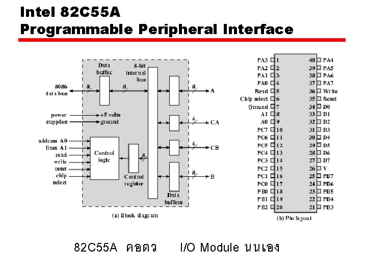 Intel 82 C 55 A Programmable Peripheral Interface 82 C 55 A คอตว I/O Intel 82 C 55 A Programmable Peripheral Interface 82 C 55 A คอตว I/O