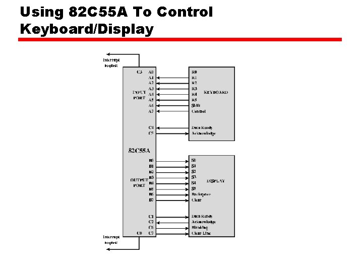 Using 82 C 55 A To Control Keyboard/Display Using 82 C 55 A To Control Keyboard/Display