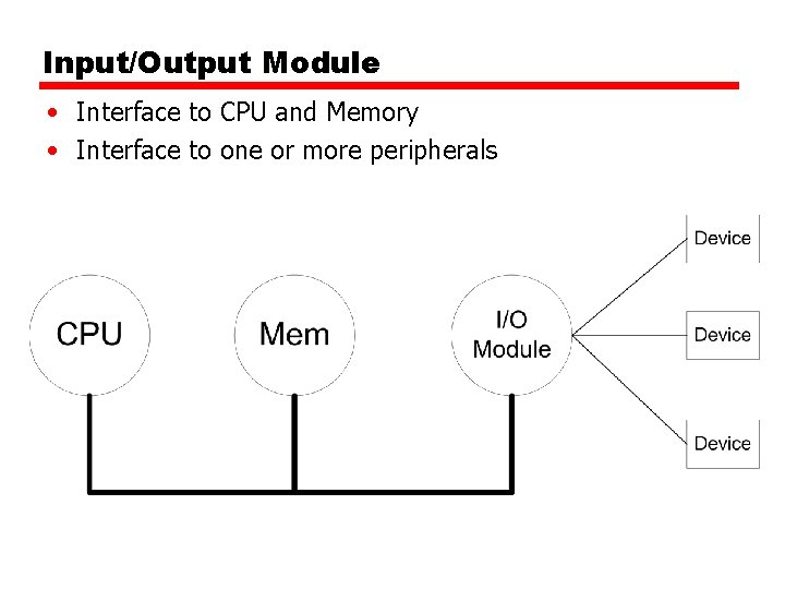 Input/Output Module • Interface to CPU and Memory • Interface to one or more Input/Output Module • Interface to CPU and Memory • Interface to one or more