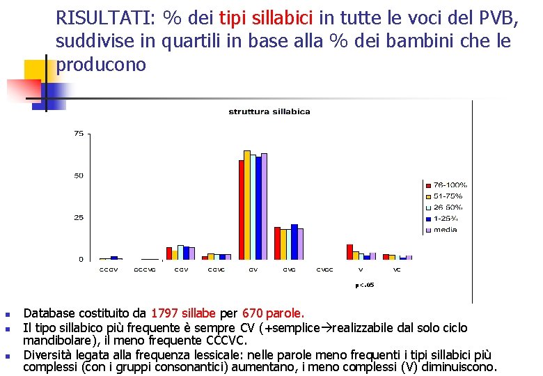 RISULTATI: % dei tipi sillabici in tutte le voci del PVB, suddivise in quartili