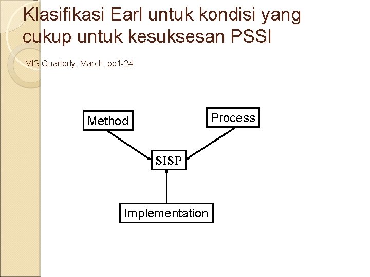 Klasifikasi Earl untuk kondisi yang cukup untuk kesuksesan PSSI MIS Quarterly, March, pp 1