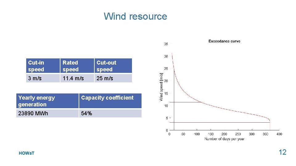 Wind resource Cut-in speed Rated speed Cut-out speed 3 m/s 11. 4 m/s 25