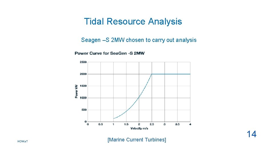 Tidal Resource Analysis Seagen –S 2 MW chosen to carry out analysis HOWa. T