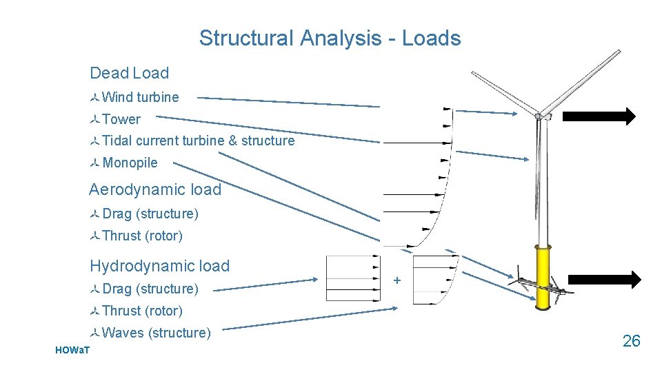 Structural Analysis - Loads Dead Load Wind turbine Tower Tidal current turbine & structure
