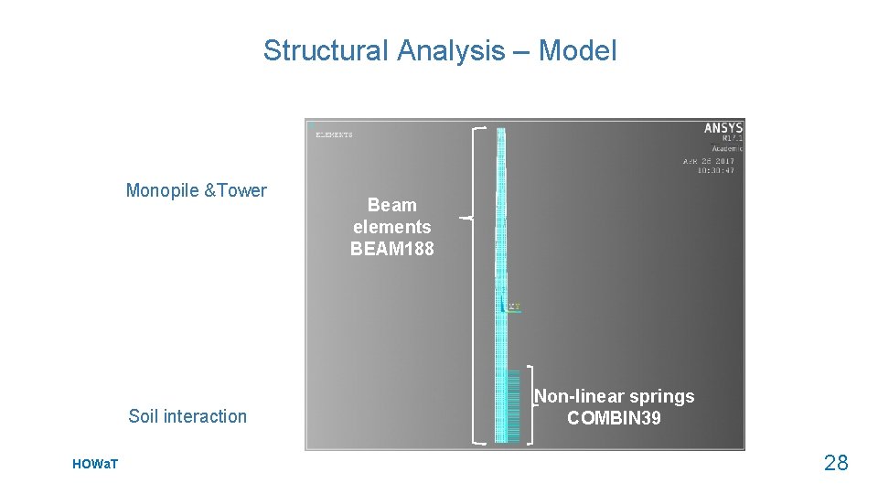 Structural Analysis – Model Monopile &Tower Soil interaction HOWa. T Beam elements BEAM 188
