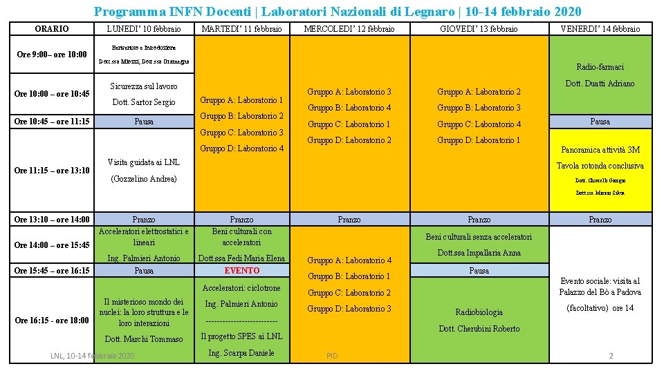 Programma INFN Docenti | Laboratori Nazionali di Legnaro | 10 -14 febbraio 2020 ORARIO