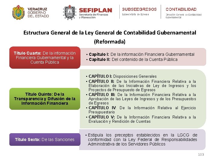 Estructura General de la Ley General de Contabilidad Gubernamental (Reformada) Título Cuarto: De la