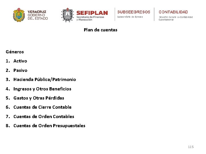 Plan de cuentas Géneros 1. Activo 2. Pasivo 3. Hacienda Pública/Patrimonio 4. Ingresos y