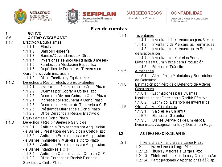 1 1. 1. 2 1. 1. 3 Plan de cuentas ACTIVO CIRCULANTE Efectivo y