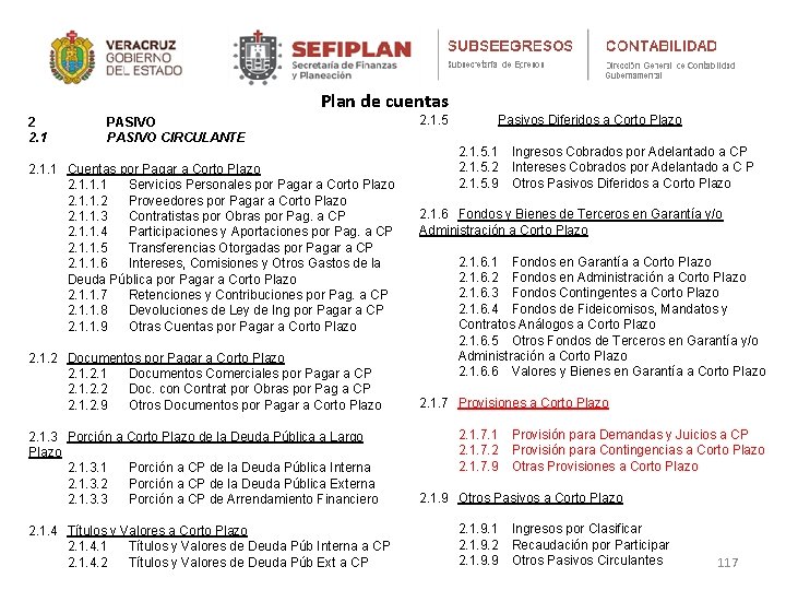 Plan de cuentas 2 2. 1 PASIVO CIRCULANTE 2. 1. 1 Cuentas por Pagar