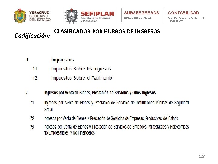 Codificación: CLASIFICADOR POR RUBROS DE INGRESOS 128 