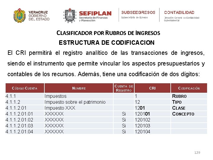 CLASIFICADOR POR RUBROS DE INGRESOS ESTRUCTURA DE CODIFICACION El CRI permitirá el registro analítico