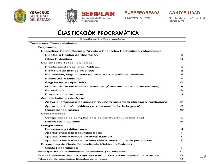 CLASIFICACIÓN PROGRAMÁTICA 139 