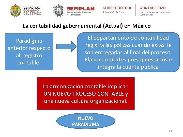La contabilidad gubernamental (Actual) en México Paradigma anterior respecto al registro contable. El departamento