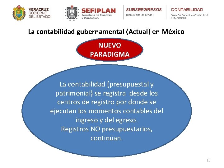La contabilidad gubernamental (Actual) en México NUEVO PARADIGMA La contabilidad (presupuestal y patrimonial) se