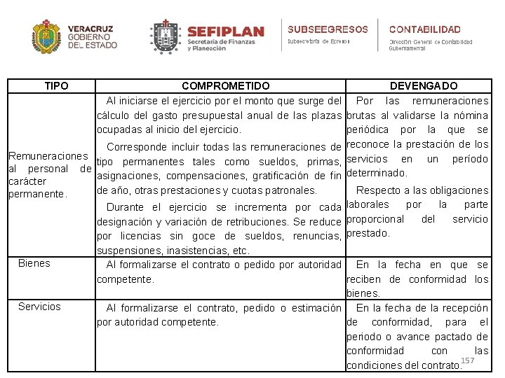 TIPO COMPROMETIDO DEVENGADO Al iniciarse el ejercicio por el monto que surge del Por