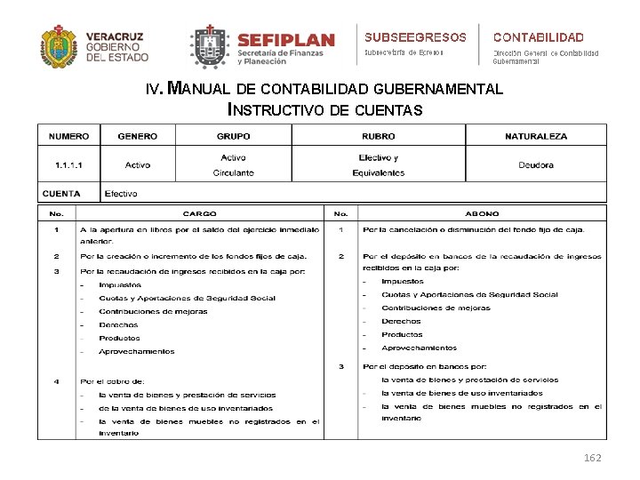 IV. MANUAL DE CONTABILIDAD GUBERNAMENTAL INSTRUCTIVO DE CUENTAS 162 