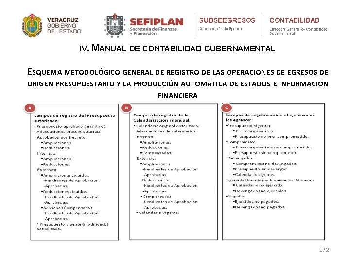 IV. MANUAL DE CONTABILIDAD GUBERNAMENTAL ESQUEMA METODOLÓGICO GENERAL DE REGISTRO DE LAS OPERACIONES DE